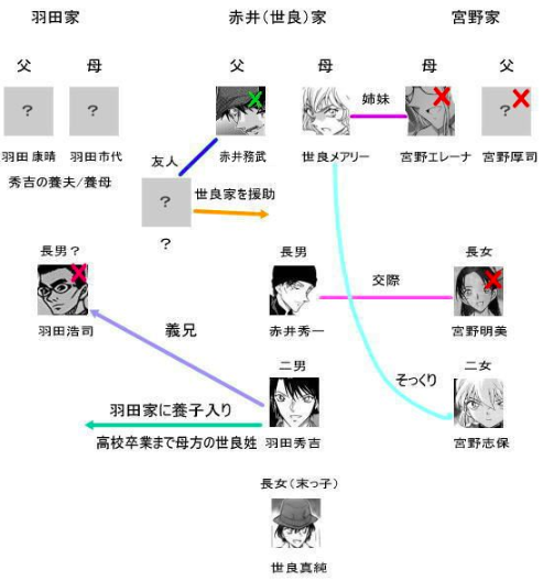 領域外の妹とは 名前の意味や正体の謎と初登場回は何話 灰原とは血縁関係 はちまるさんぽ